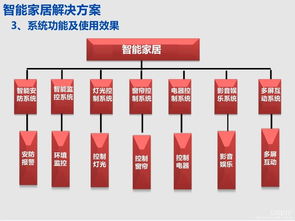2018北京智博會 智能家居點亮不一樣的未來首都，基礎軟件服務鑄就永恒盛會